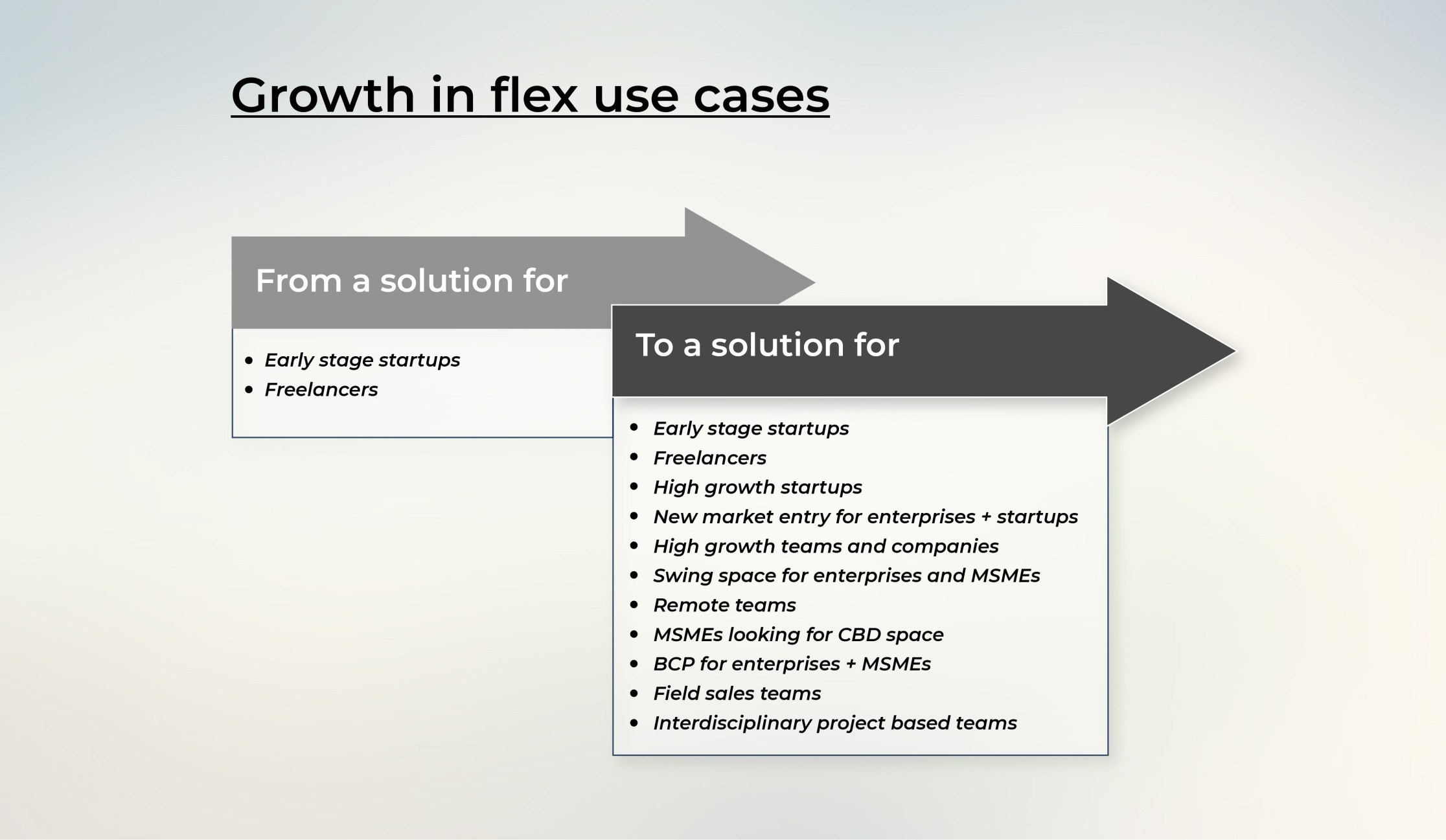 Growth in flex use cases - qdesq