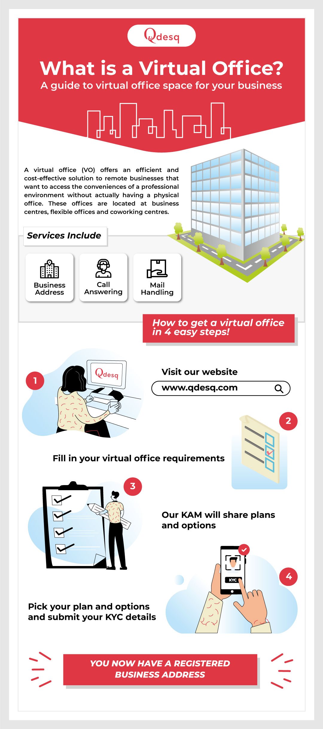 Real work is happening in virtual workspaces - Infographic - Qdesq