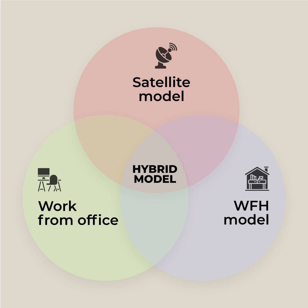 Hybrid is the answer - what is Hybrid Office - Qdesq