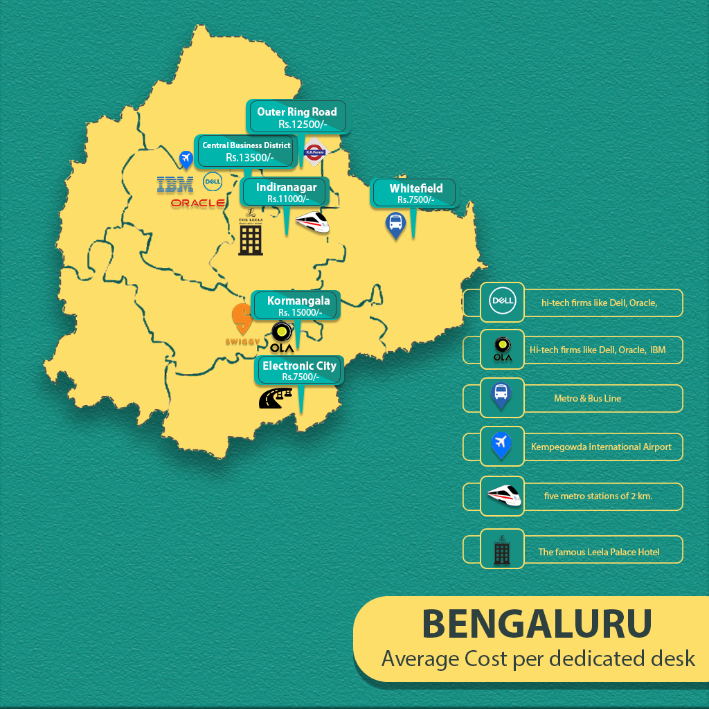 Cost Per Desk in Bengaluru - Qdesq
